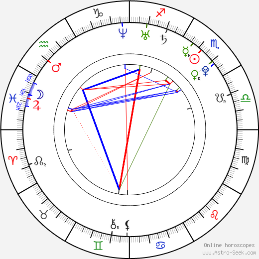 Josh Peck birth chart, Josh Peck astro natal horoscope, astrology