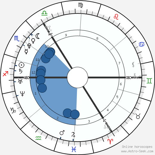 Julie Lejeune wikipedia, horoscope, astrology, instagram