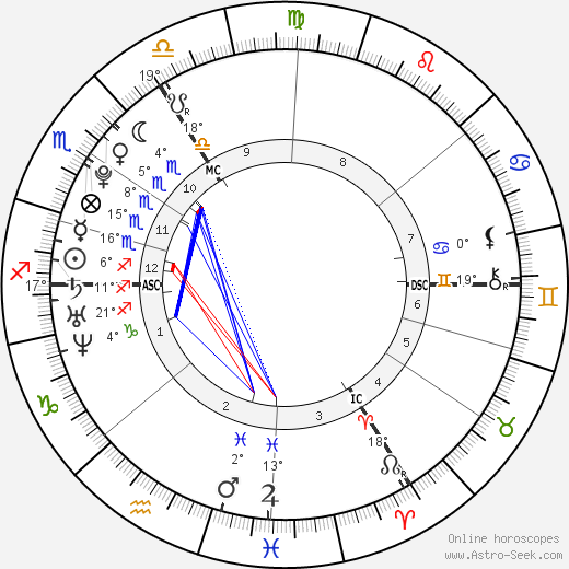 Julie Lejeune birth chart, biography, wikipedia 2024, 2025