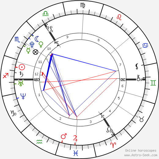 Julie Lejeune birth chart, Julie Lejeune astro natal horoscope, astrology