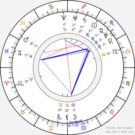 Kainaz Motivala birth chart, biography, wikipedia 2024, 2025