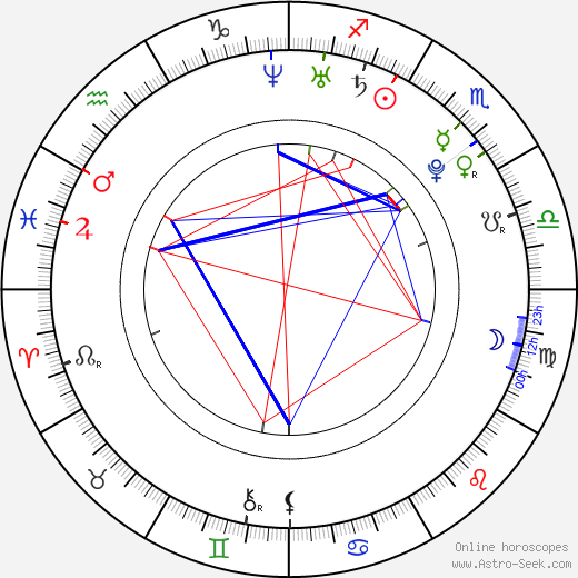 Katie Cassidy birth chart, Katie Cassidy astro natal horoscope, astrology