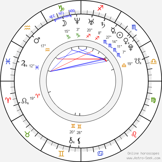 Katie Leclerc birth chart, biography, wikipedia 2024, 2025