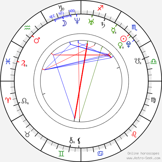 Katie Leclerc birth chart, Katie Leclerc astro natal horoscope, astrology