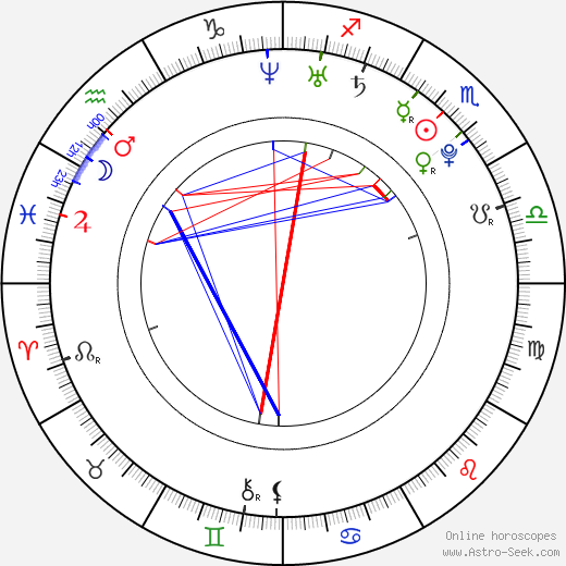 Kelsey Michaels birth chart, Kelsey Michaels astro natal horoscope, astrology