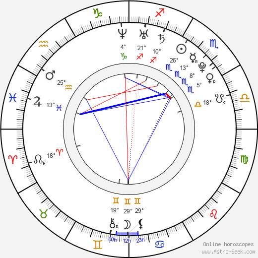 Kitty Saric birth chart, biography, wikipedia 2023, 2024