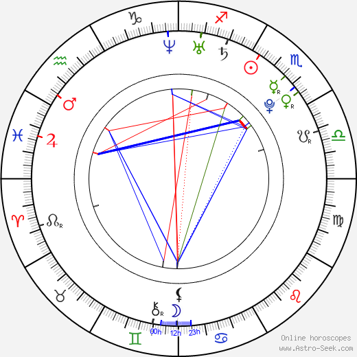 Kitty Saric birth chart, Kitty Saric astro natal horoscope, astrology