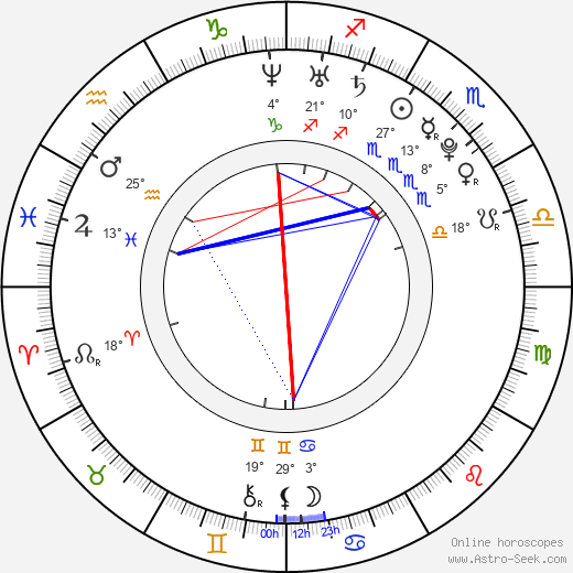 Lindsay Ellingson birth chart, biography, wikipedia 2024, 2025