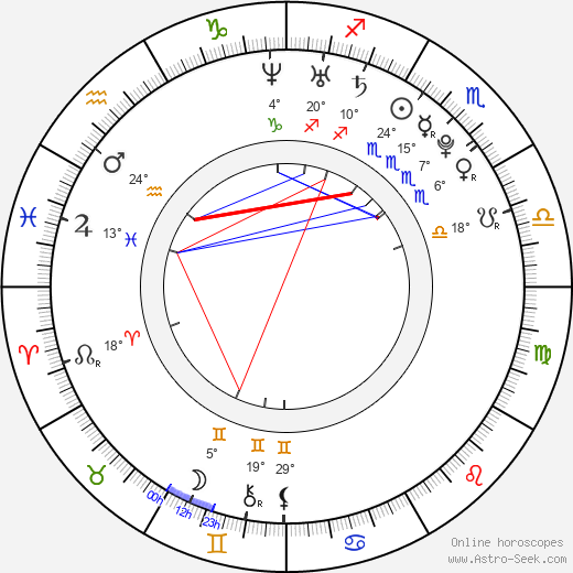 Luis Nani birth chart, biography, wikipedia 2024, 2025