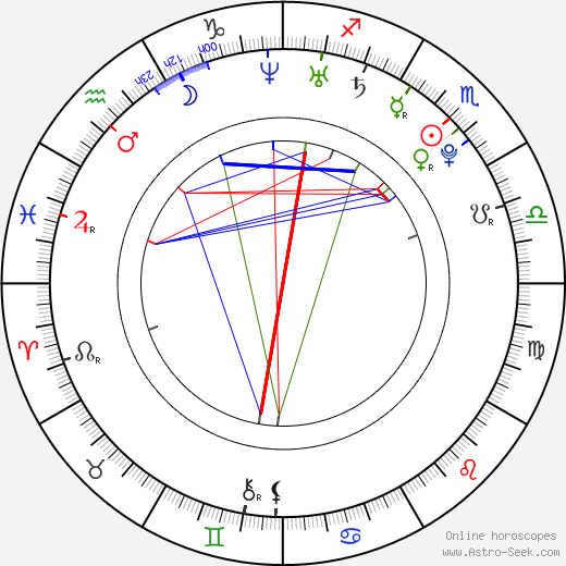 Luisa Wietzorek birth chart, Luisa Wietzorek astro natal horoscope, astrology