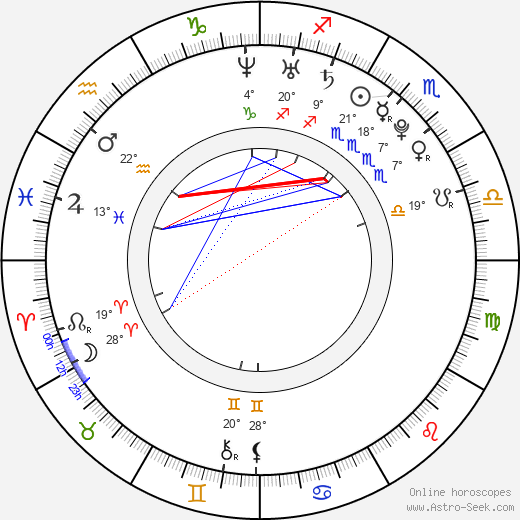 Lukáš Klimek birth chart, biography, wikipedia 2024, 2025