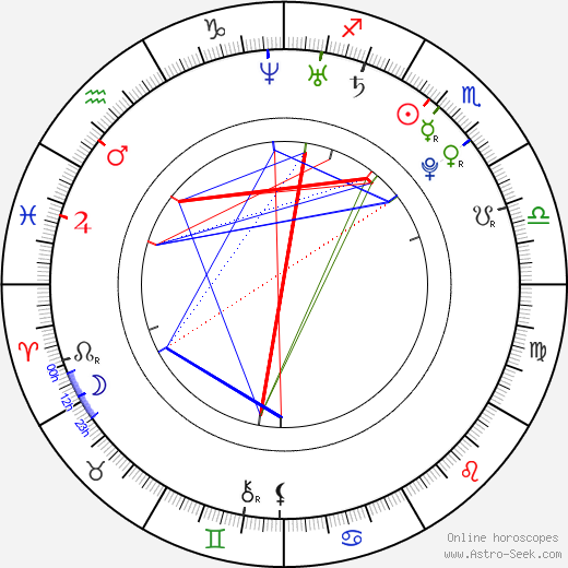 Lukáš Klimek birth chart, Lukáš Klimek astro natal horoscope, astrology