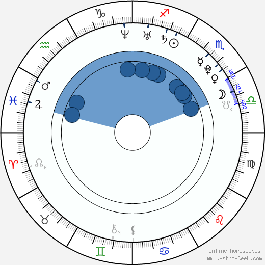 Mandy Butcher horoscope, astrology, sign, zodiac, date of birth, instagram