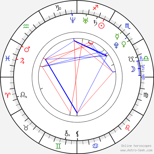 Marek Vozár birth chart, Marek Vozár astro natal horoscope, astrology