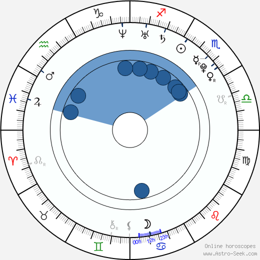 Martin Kruček wikipedia, horoscope, astrology, instagram