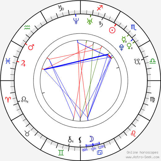 Martin Kruček birth chart, Martin Kruček astro natal horoscope, astrology