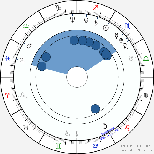 Matt Clifton wikipedia, horoscope, astrology, instagram