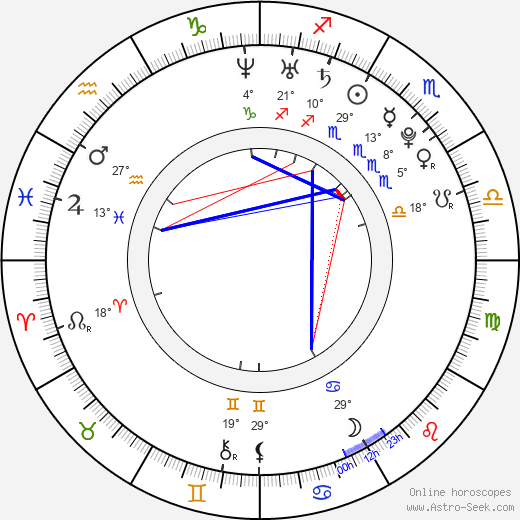 Matt Clifton birth chart, biography, wikipedia 2024, 2025
