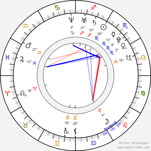 Michaela Horká birth chart, biography, wikipedia 2024, 2025
