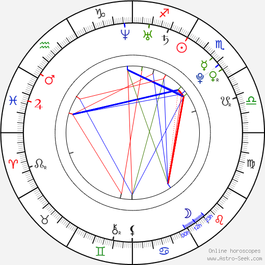 Michaela Horká birth chart, Michaela Horká astro natal horoscope, astrology