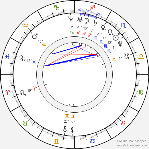 Montgomery Sutton birth chart, biography, wikipedia 2024, 2025