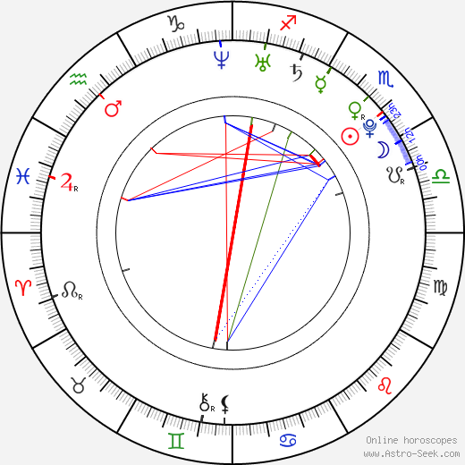 Nan Zhang birth chart, Nan Zhang astro natal horoscope, astrology