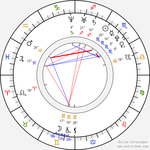 Nic Sampson birth chart, biography, wikipedia 2024, 2025