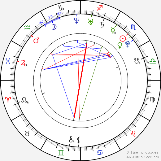 Olimpia Melinte birth chart, Olimpia Melinte astro natal horoscope, astrology