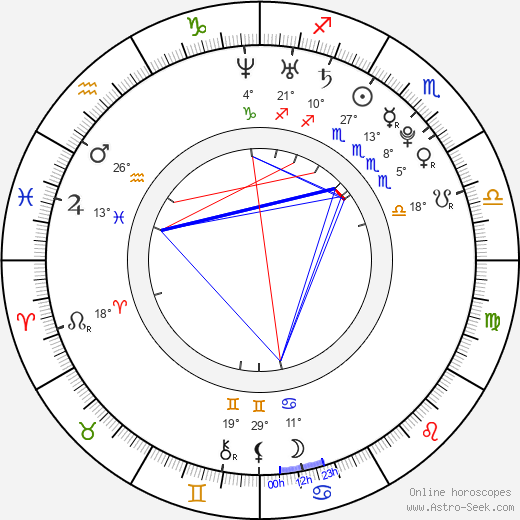 Oliver Sykes birth chart, biography, wikipedia 2023, 2024