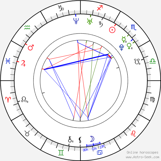 Oliver Sykes birth chart, Oliver Sykes astro natal horoscope, astrology