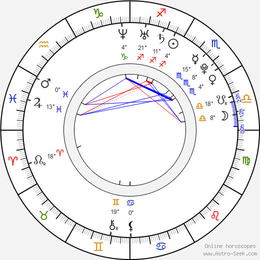 Oritsé Williams birth chart, biography, wikipedia 2024, 2025