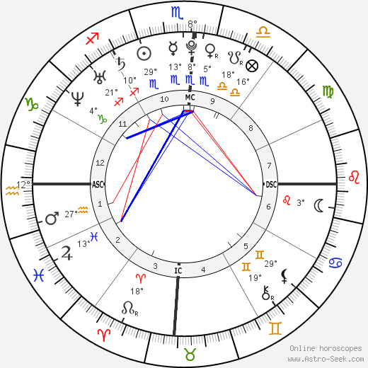 Oscar Pistorius birth chart, biography, wikipedia 2024, 2025