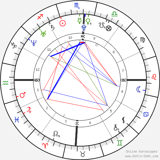 Oscar Pistorius birth chart, Oscar Pistorius astro natal horoscope, astrology