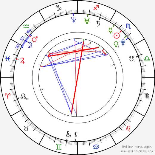 Paula Kalenberg birth chart, Paula Kalenberg astro natal horoscope, astrology