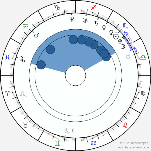 Penn Badgley wikipedia, horoscope, astrology, instagram