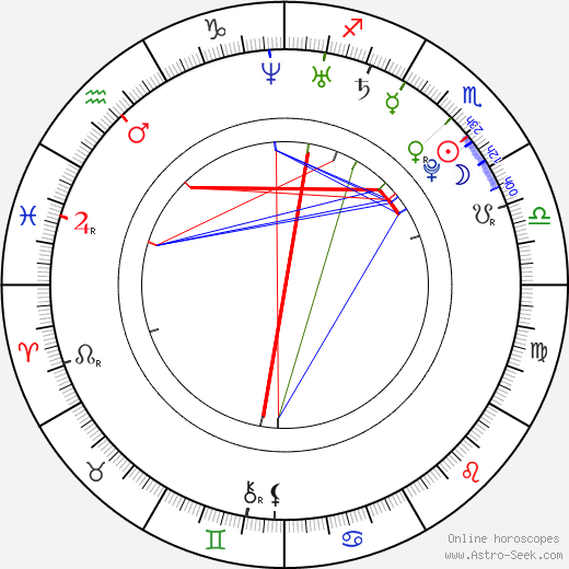 Penn Badgley birth chart, Penn Badgley astro natal horoscope, astrology