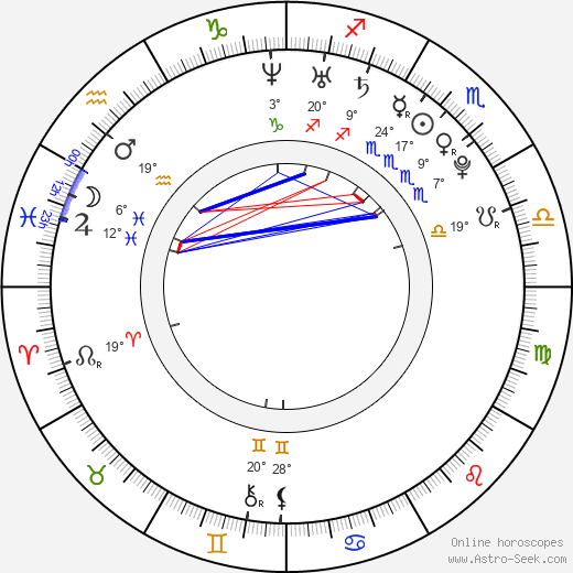 Petri Aulin birth chart, biography, wikipedia 2023, 2024