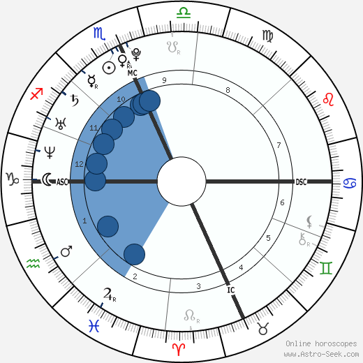 Phillip Worthington wikipedia, biography, birth chart, instagram Phillip Worthington wikipedia, horoscope, astrology, instagram