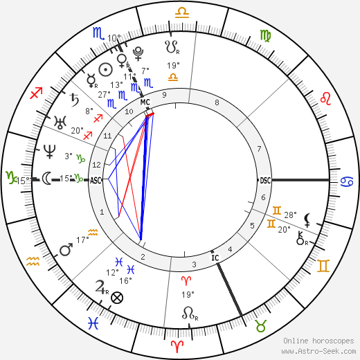 Phillip Worthington birth chart, biography, wikipedia 2024, 2025
