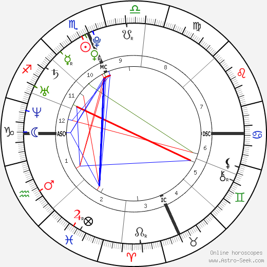 Phillip Worthington birth chart, Phillip Worthington astro natal horoscope, astrology