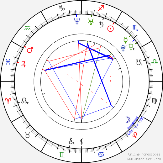 Reese Eveneshen birth chart, Reese Eveneshen astro natal horoscope, astrology
