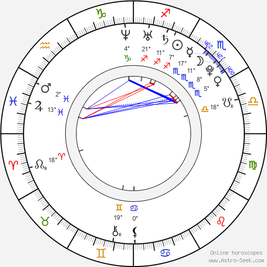Robert Obara birth chart, biography, wikipedia 2024, 2025