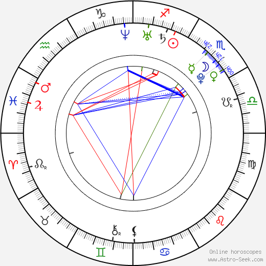 Robert Obara birth chart, Robert Obara astro natal horoscope, astrology