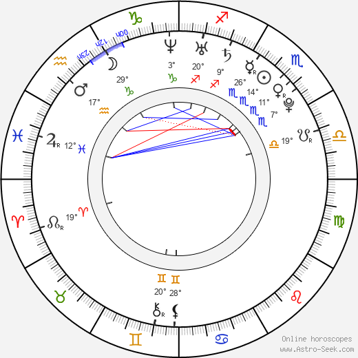 RuDee Lipscomb birth chart, biography, wikipedia 2024, 2025