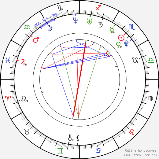 RuDee Lipscomb birth chart, RuDee Lipscomb astro natal horoscope, astrology