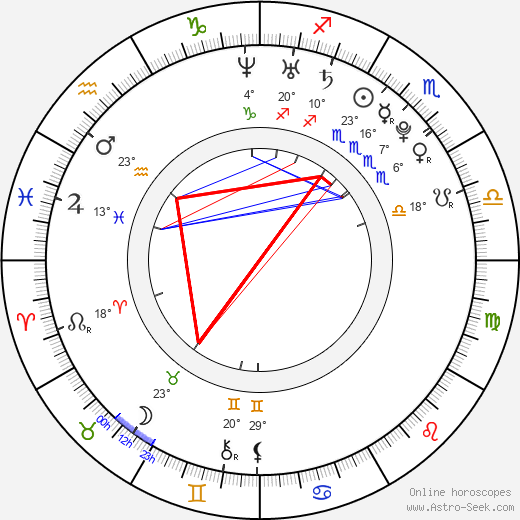 Saeko birth chart, biography, wikipedia 2024, 2025