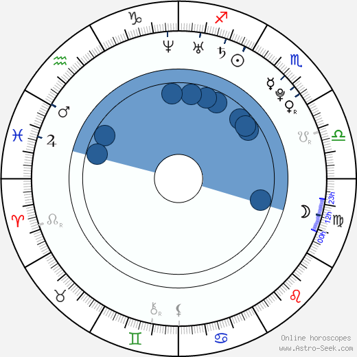 Sean M. Sellers Oroscopo, astrologia, Segno, zodiac, Data di nascita, instagram