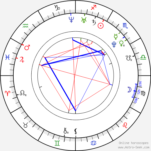 Sean M. Sellers birth chart, Sean M. Sellers astro natal horoscope, astrology