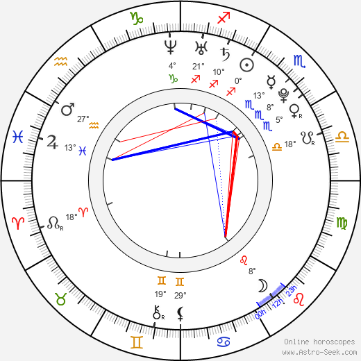 Sebastián Zurita birth chart, biography, wikipedia 2024, 2025