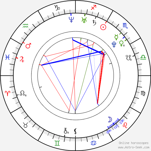 Sebastián Zurita birth chart, Sebastián Zurita astro natal horoscope, astrology